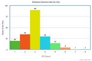 meta-chart